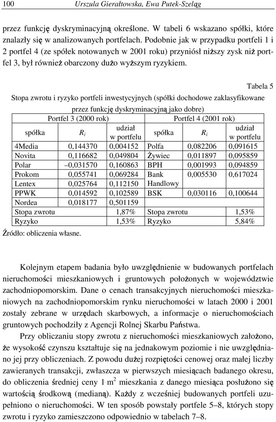 Tabela 5 ryzyko portfel nwestycyjnych (spółk dochodowe zaklasyfkowane przez funkcj- dyskrymnacyjn0 jako dobre) Portfel 3 (2000 rok) Portfel 4 (2001 rok) udzał spółka R spółka R udzał w portfelu w