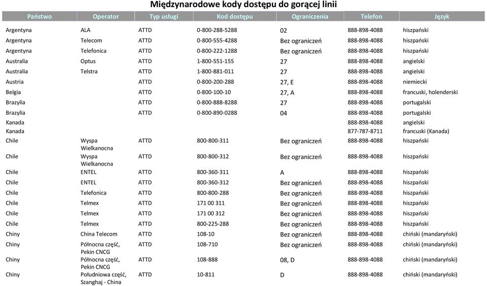 Australia Telstra ATTD 1-800-881-011 27 888-898-4088 angielski Austria ATTD 0-800-200-288 27, E 888-898-4088 niemiecki Belgia ATTD 0-800-100-10 27, A 888-898-4088 francuski, holenderski Brazylia ATTD