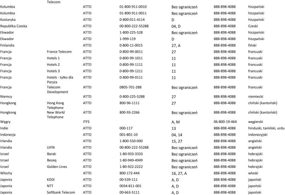 Finlandia ATTD 0-800-11-0015 27, A 888-898-4088 fiński Francja France Telecom ATTD 0-800-99-0011 27 888-898-4088 francuski Francja Hotels 1 ATTD 0-800-99-1011 11 888-898-4088 francuski Francja Hotels