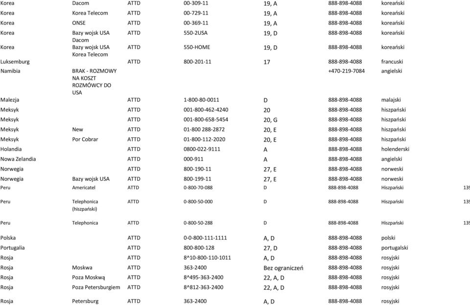 ROZMOWY +470-219-7084 angielski NA KOSZT ROZMÓWCY DO USA Malezja ATTD 1-800-80-0011 D 888-898-4088 malajski Meksyk ATTD 001-800-462-4240 20 888-898-4088 hiszpański Meksyk ATTD 001-800-658-5454 20, G