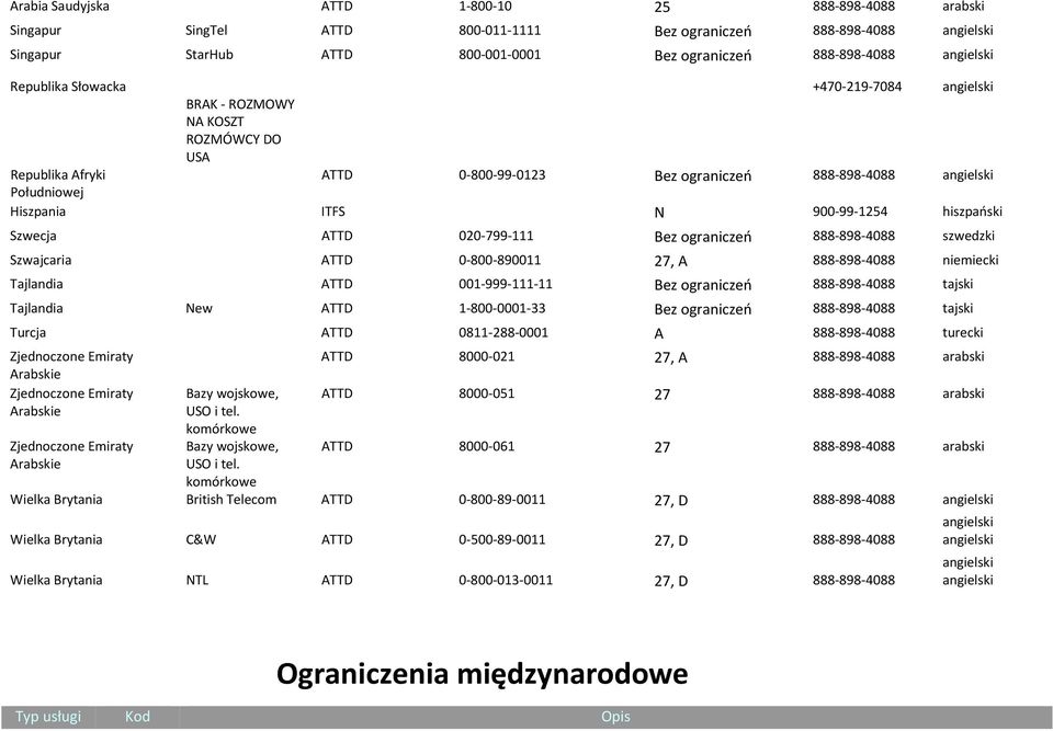 900-99-1254 hiszpański Szwecja ATTD 020-799-111 Bez ograniczeń 888-898-4088 szwedzki Szwajcaria ATTD 0-800-890011 27, A 888-898-4088 niemiecki Tajlandia ATTD 001-999-111-11 Bez ograniczeń