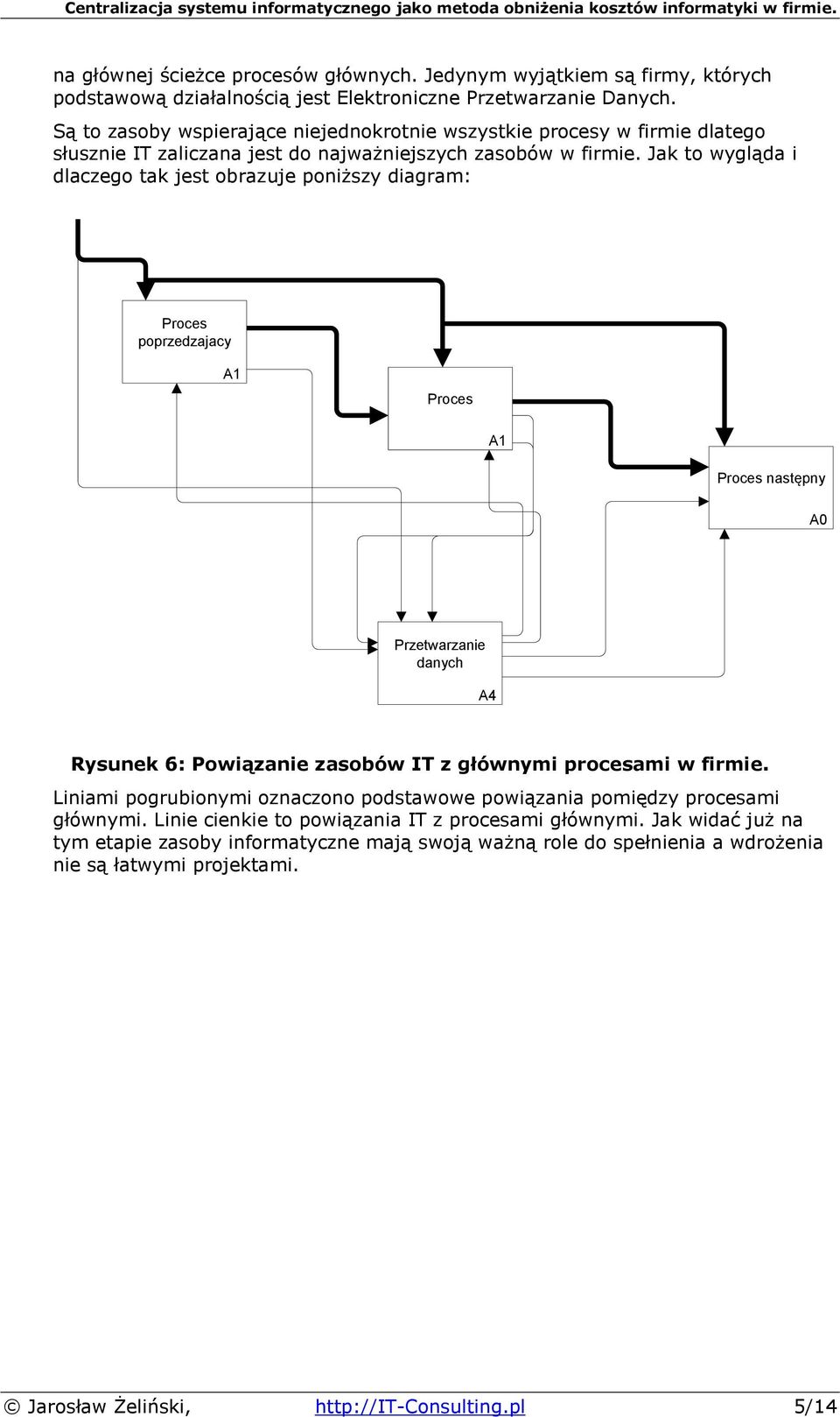 Jak to wygląda i dlaczego tak jest obrazuje poniższy diagram: Proces poprzedzajacy A1 Proces A1 Proces następny A0 Przetwarzanie danych A4 Rysunek 6: Powiązanie zasobów IT z głównymi procesami w