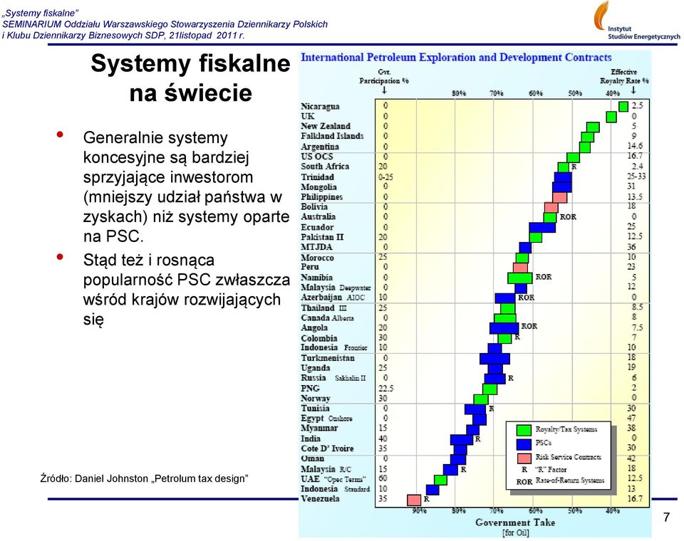 systemy oparte na PSC.