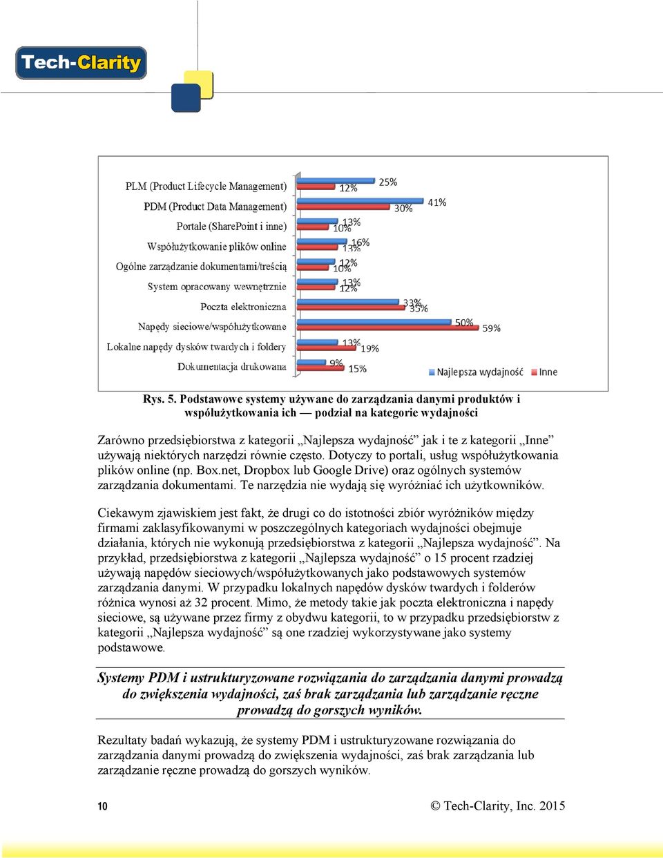 używają niektórych narzędzi równie często. Dotyczy to portali, usług współużytkowania plików online (np. Box.net, Dropbox lub Google Drive) oraz ogólnych systemów zarządzania dokumentami.