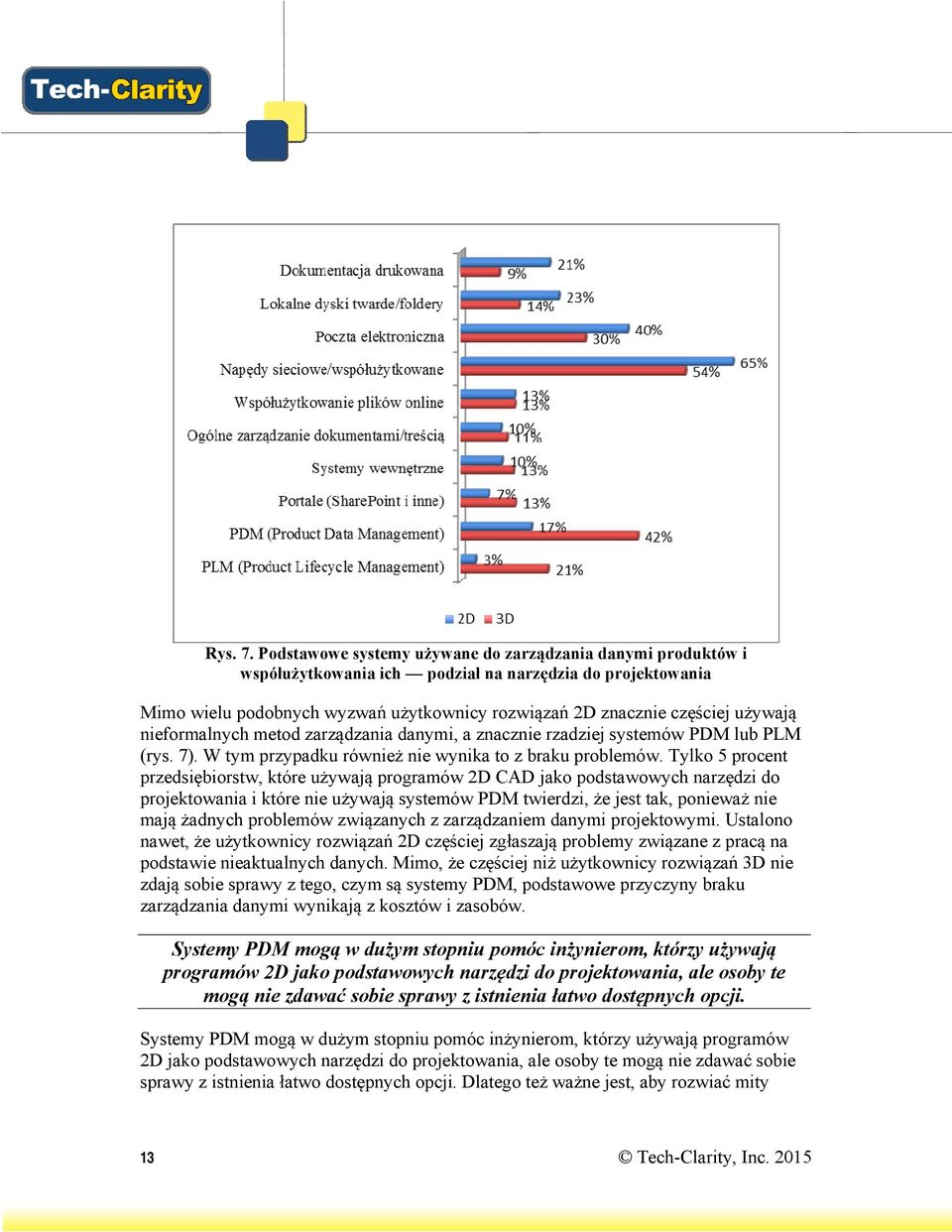 nieformalnych metod zarządzania danymi, a znacznie rzadziej systemów PDM lub PLM (rys. 7). W tym przypadku również nie wynika to z braku problemów.