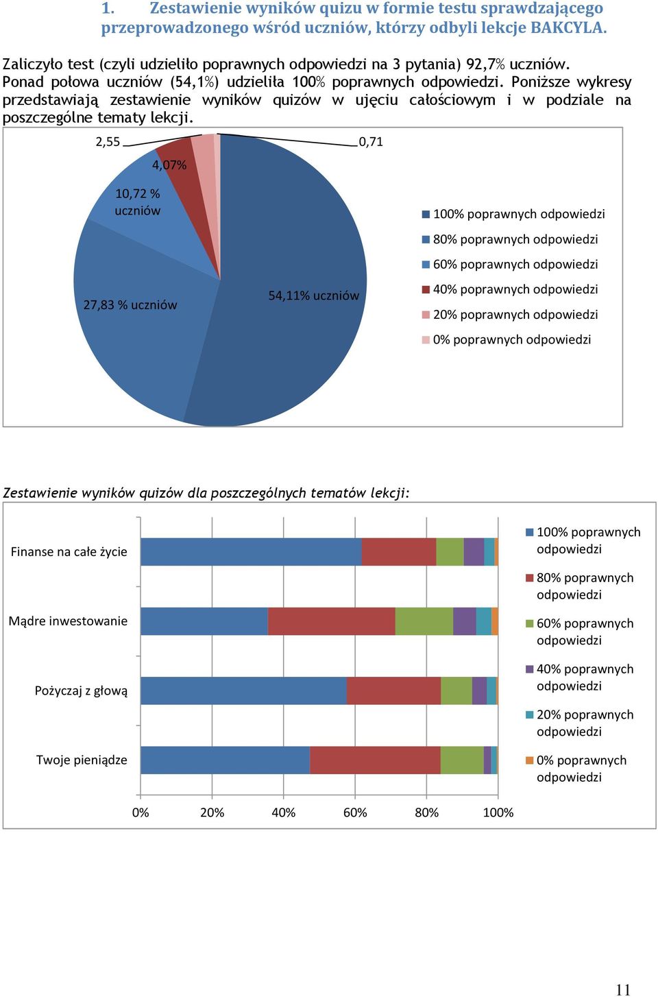 Poniższe wykresy przedstawiają zestawienie wyników quizów w ujęciu całościowym i w podziale na poszczególne tematy lekcji.