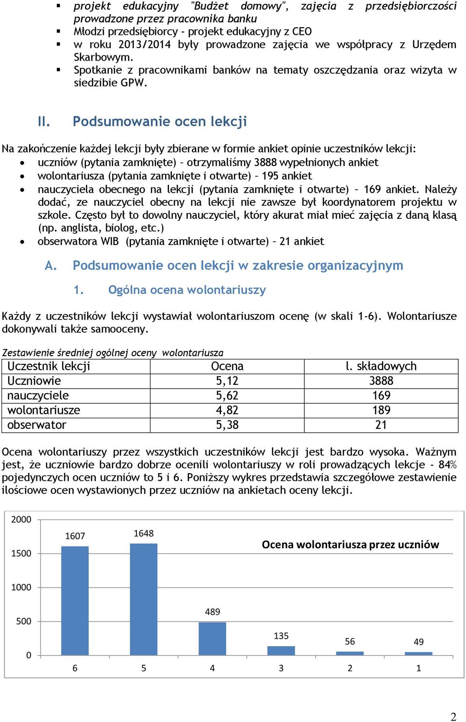 Podsumowanie ocen lekcji Na zakończenie każdej lekcji były zbierane w formie ankiet opinie uczestników lekcji: uczniów (pytania zamknięte) otrzymaliśmy 3888 wypełnionych ankiet wolontariusza (pytania