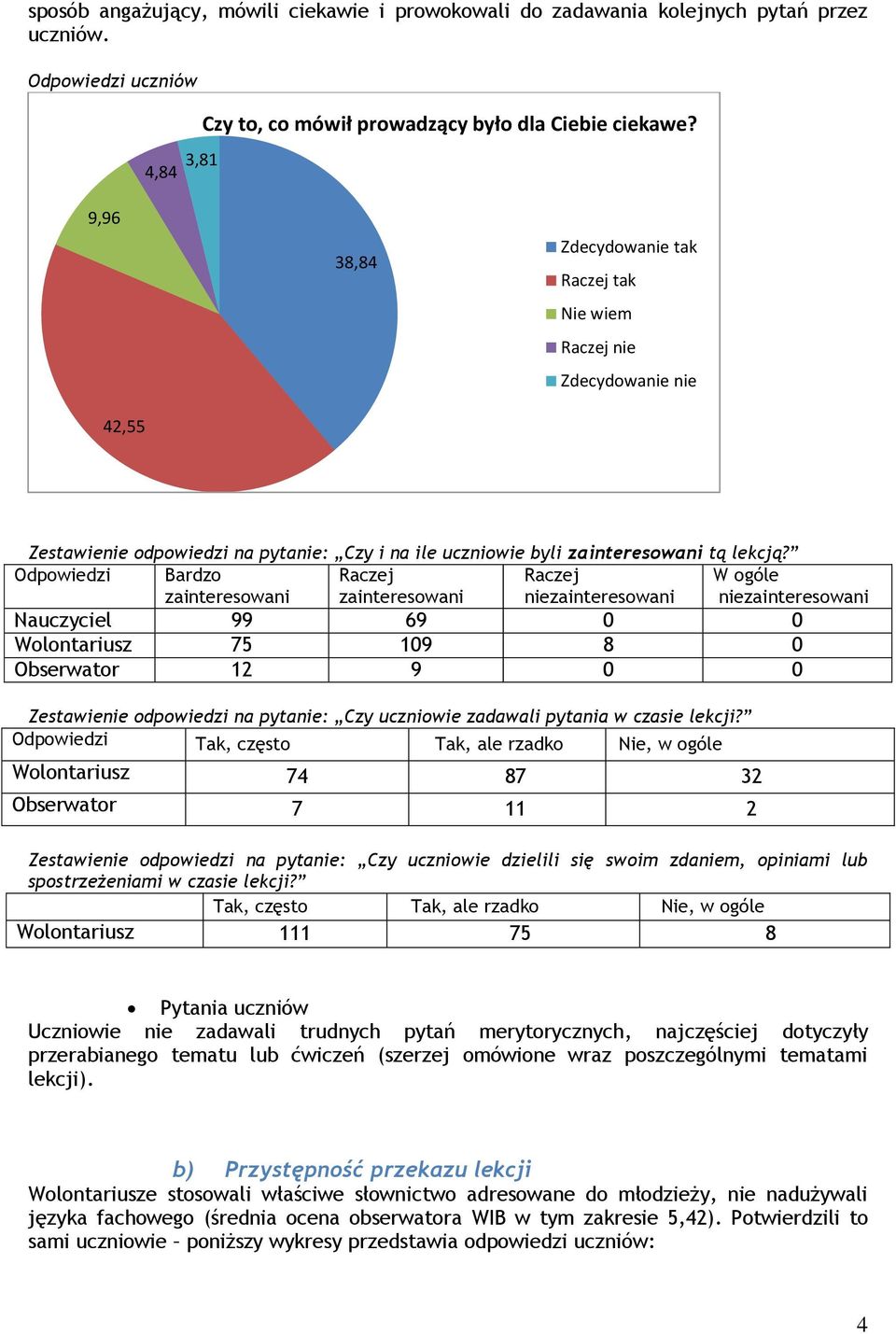 Odpowiedzi Bardzo zainteresowani Raczej zainteresowani Raczej niezainteresowani W ogóle niezainteresowani Nauczyciel 99 69 0 0 Wolontariusz 75 109 8 0 Obserwator 12 9 0 0 Zestawienie odpowiedzi na