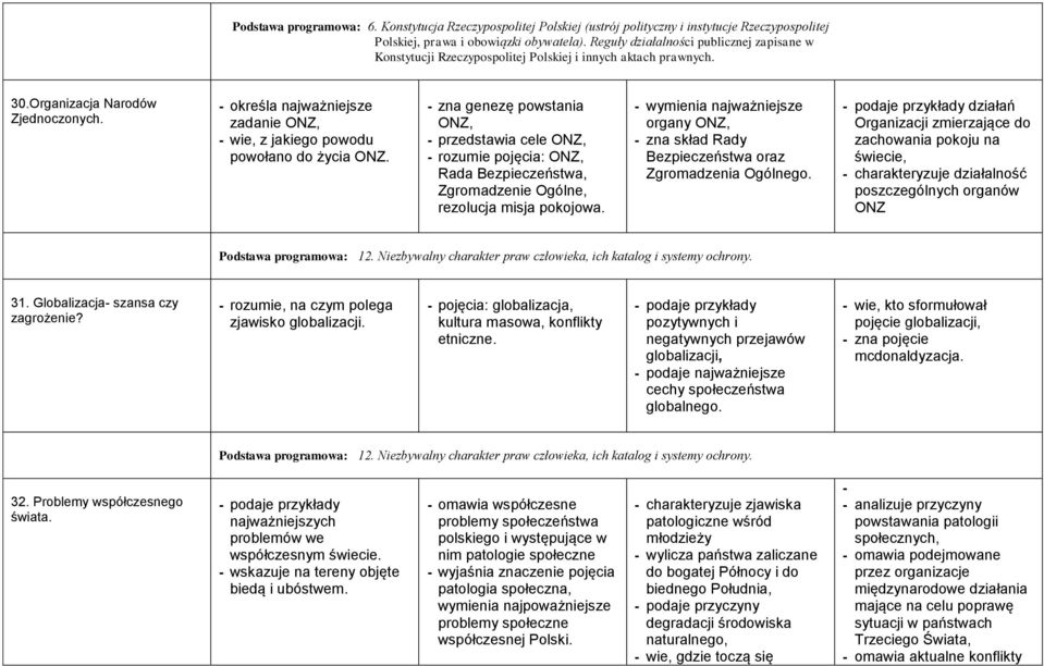 - wymienia najważniejsze organy ONZ, - zna skład Rady Bezpieczeństwa oraz Zgromadzenia Ogólnego.