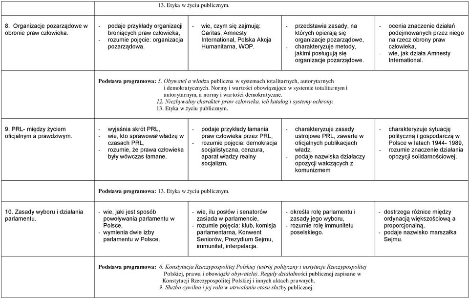 - przedstawia zasady, na których opierają się organizacje pozarządowe, - charakteryzuje metody, jakimi posługują się organizacje pozarządowe.