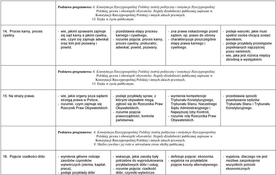 prawo do obrony - charakteryzuje poszczególne etapy prawa karnego i cywilnego.