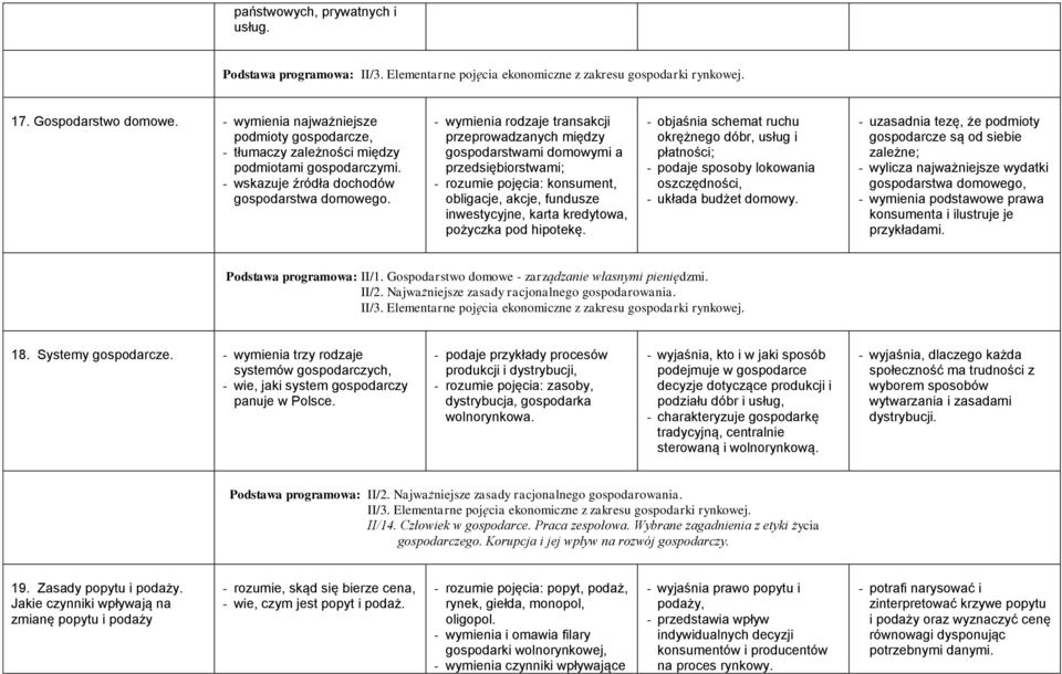 - wymienia rodzaje transakcji przeprowadzanych między gospodarstwami domowymi a przedsiębiorstwami; - rozumie pojęcia: konsument, obligacje, akcje, fundusze inwestycyjne, karta kredytowa, pożyczka