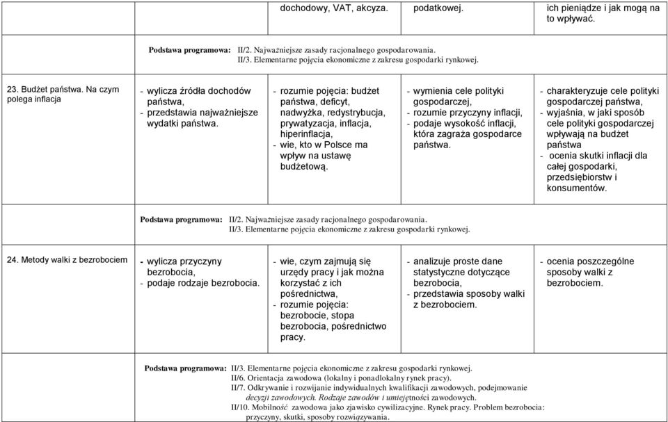 - wymienia cele polityki gospodarczej, - rozumie przyczyny inflacji, - podaje wysokość inflacji, która zagraża gospodarce państwa.