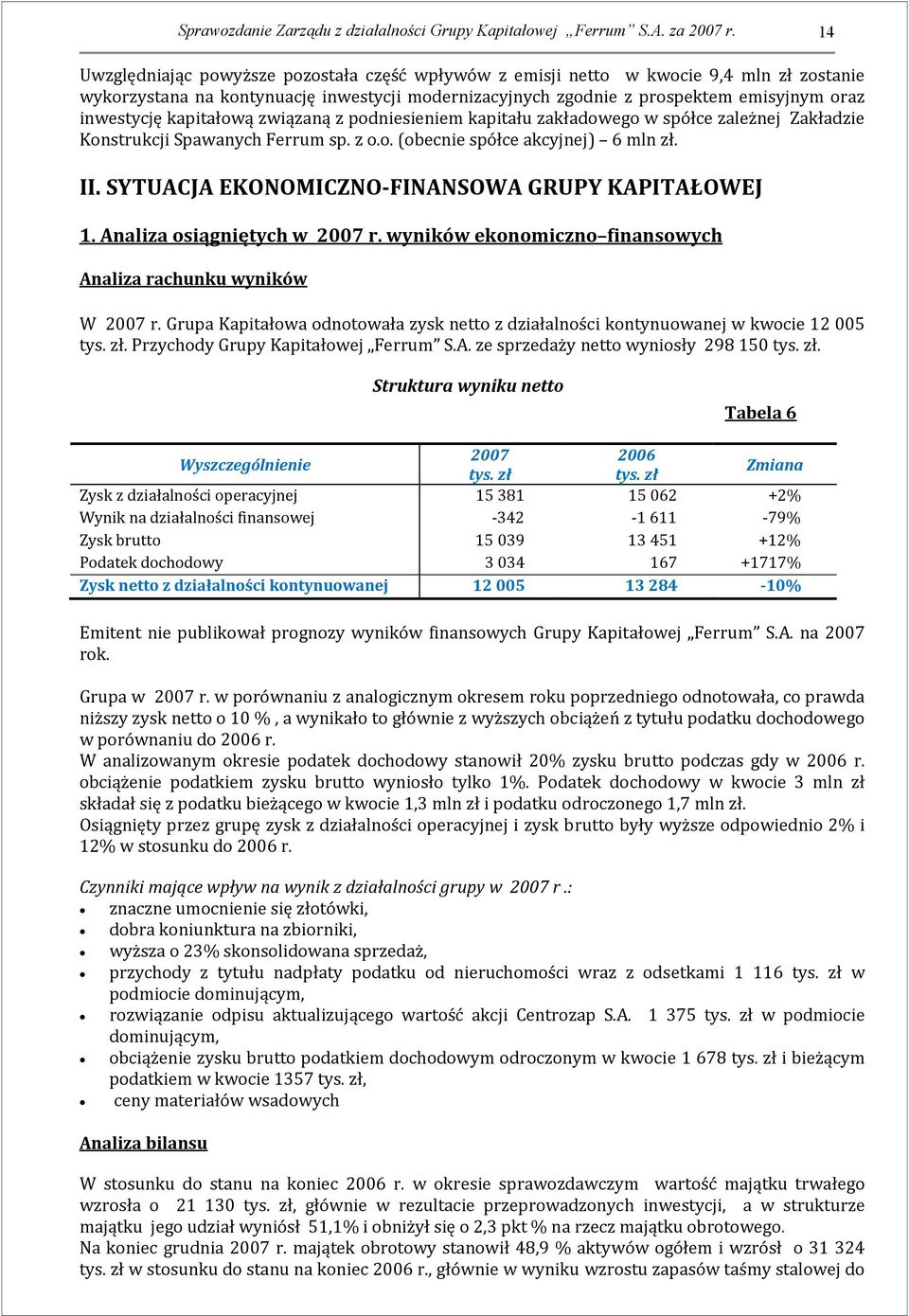 kapitałową związaną z podniesieniem kapitału zakładowego w spółce zależnej Zakładzie Konstrukcji Spawanych Ferrum sp. z o.o. (obecnie spółce akcyjnej) 6 mln zł. II.