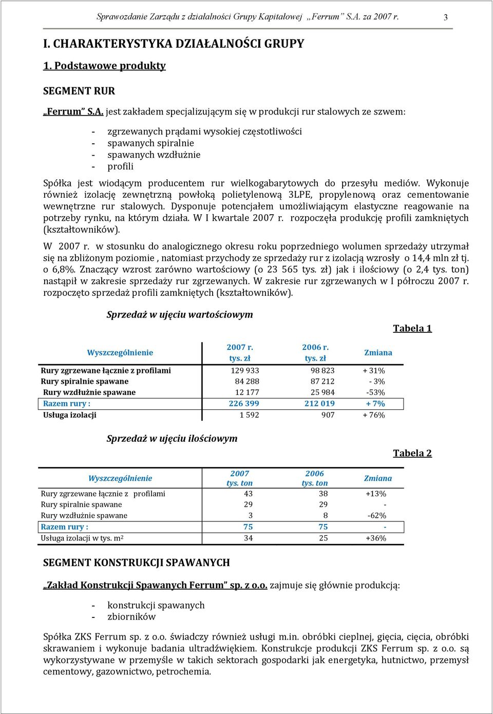 AKTERYSTYKA DZIAŁALNOŚCI GRUPY 1. Podstawowe produkty SEGMENT RUR Ferrum S.A. jest zakładem specjalizującym się w produkcji rur stalowych ze szwem: - zgrzewanych prądami wysokiej częstotliwości -