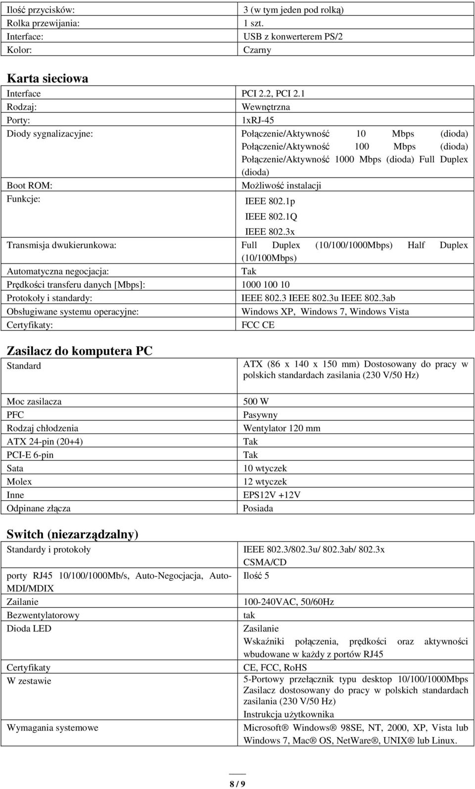 ROM: Możliwość instalacji Funkcje: IEEE 802.1p IEEE 802.1Q IEEE 802.