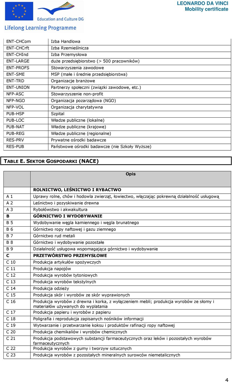 ) Stowarzyszenie non-profit Organizacja pozarządowa (NGO) Organizacja charytatywna Szpital Władze publiczne (lokalne) Władze publiczne (krajowe) Władze publiczne (regionalne) Prywatne ośrodki