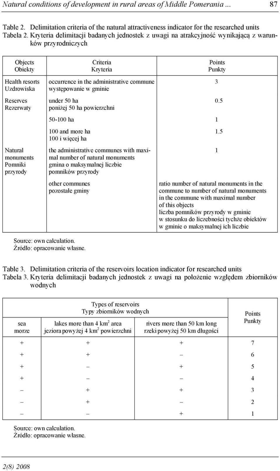 Criteria Kryteria occurrence in the administrative commune występowanie w gminie under 50 ha poniżej 50 ha powierzchni Points Punkty 50-100 ha 1 100 and more ha 100 i więcej ha the administrative