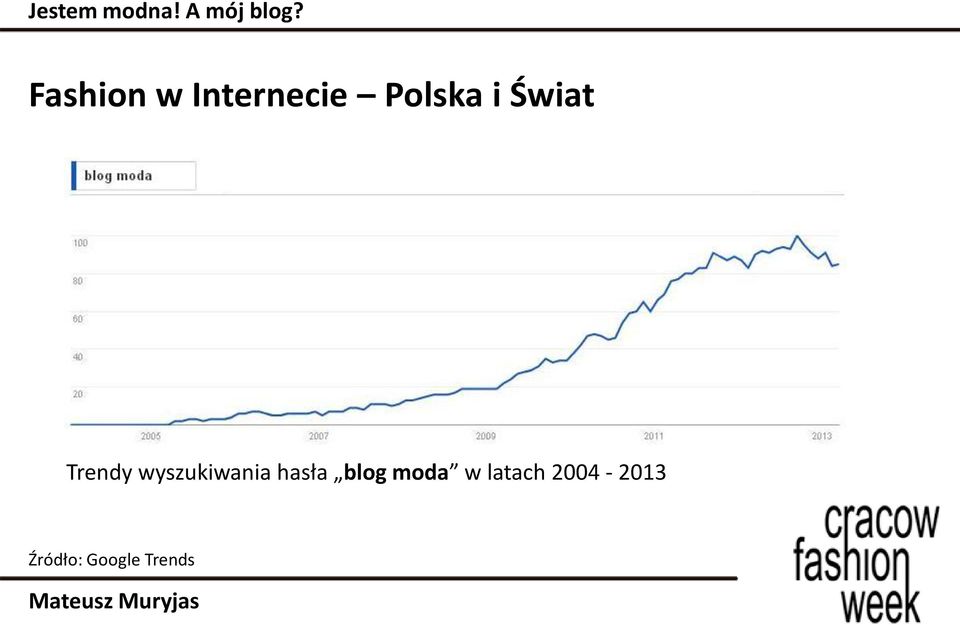 hasła blog moda w latach