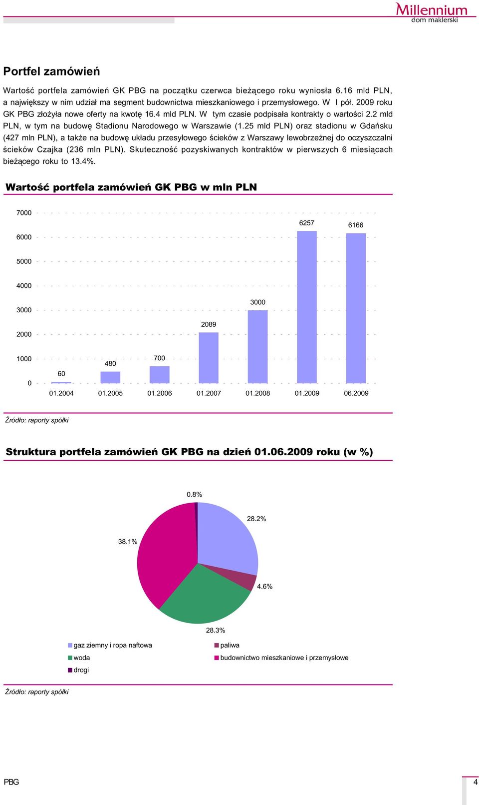 25 mld PLN) oraz stadionu w Gdañsku (427 mln PLN), a tak e na budowê uk³adu przesy³owego œcieków z Warszawy lewobrze nej do oczyszczalni œcieków Czajka (236 mln PLN).