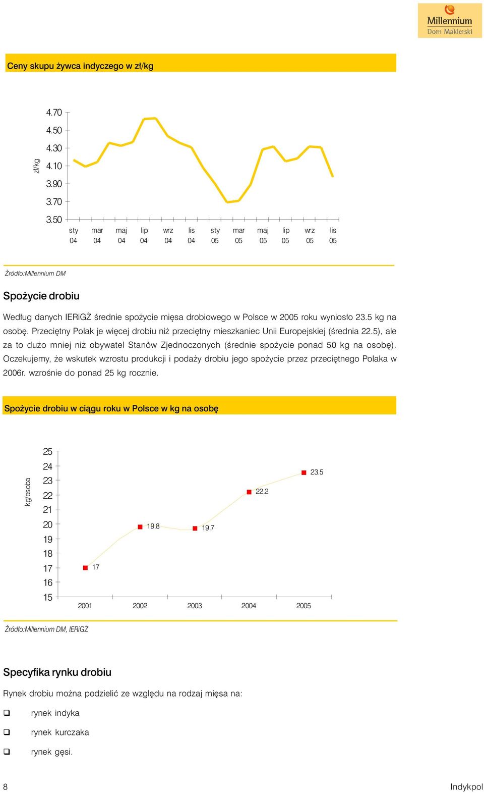 wyniosło 23.5 kg na osobę. Przeciętny Polak je więcej drobiu niż przeciętny mieszkaniec Unii Europejskiej (średnia 22.