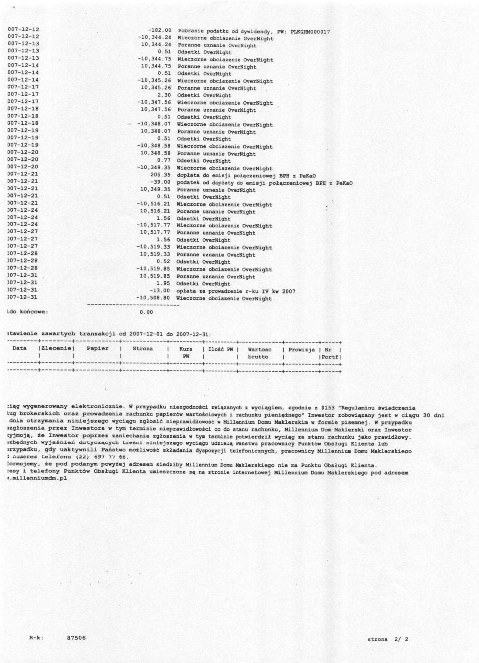 26 Poranne uznanie OverNight 007-2-7 2.30 Odsetki OverNight 007-2-7-0,347.56 Wieczorne obciazenie OverNight D07-2-8 0,347. 56 Poranne uznanie OverNight 007-2-8 0.5 Odsetki OverNight D07-2-8 - -0,348.