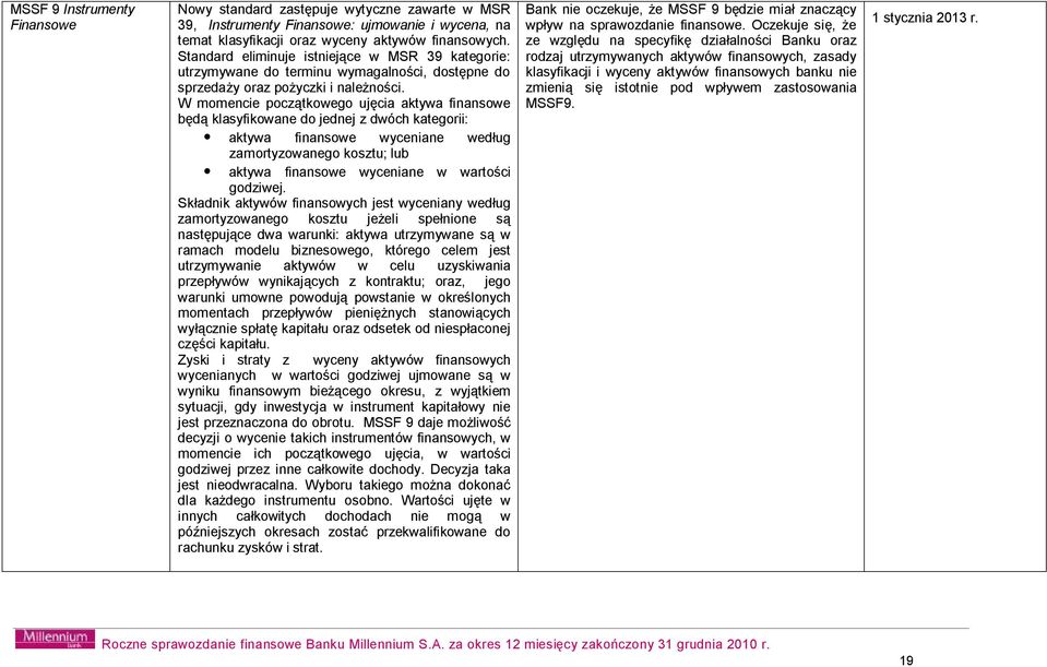 W momencie początkowego ujęcia aktywa finansowe będą klasyfikowane do jednej z dwóch kategorii: aktywa finansowe wyceniane według zamortyzowanego kosztu; lub aktywa finansowe wyceniane w wartości