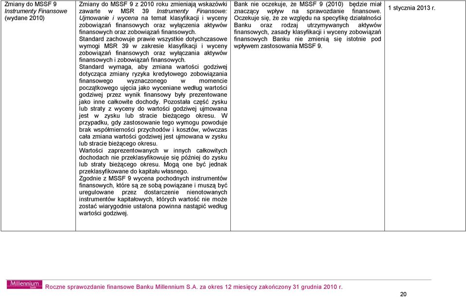 Standard zachowuje prawie wszystkie dotychczasowe wymogi MSR 39 w zakresie klasyfikacji i wyceny zobowiązań finansowych oraz wyłączania aktywów finansowych i zobowiązań finansowych.