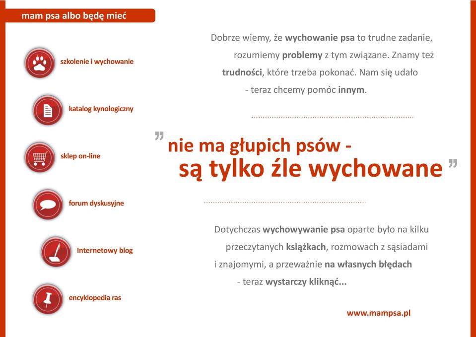 nie ma g³upih psów - s¹ tylko Ÿle wyhowane,, forum dyskusyjne Internetowy blog enyklopedia ras Dotyhzas wyhowywanie psa oparte