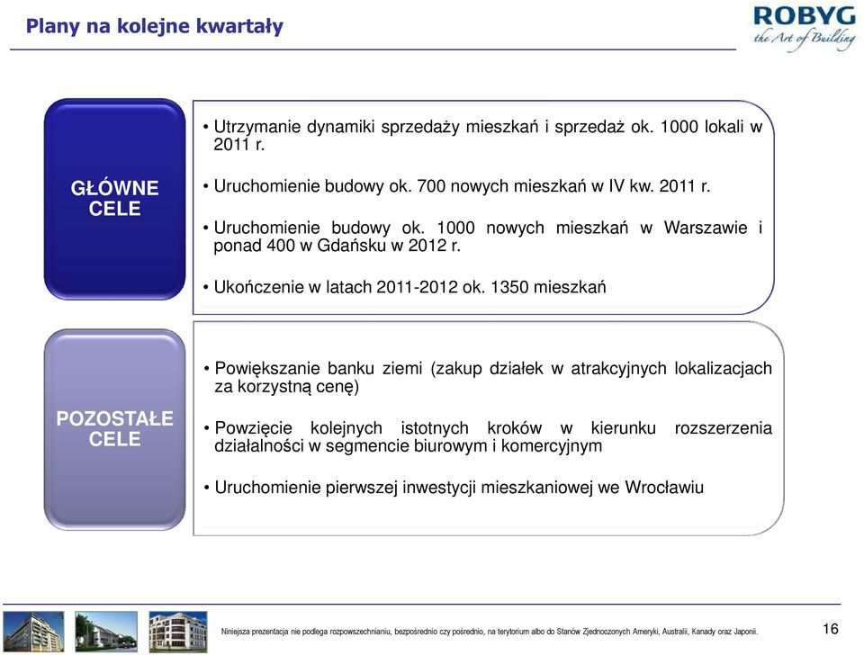 1350 mieszkań POZOSTAŁE CELE Powiększanie banku ziemi (zakup działek w atrakcyjnych lokalizacjach za korzystną cenę) Powzięcie kolejnych istotnych kroków w kierunku rozszerzenia