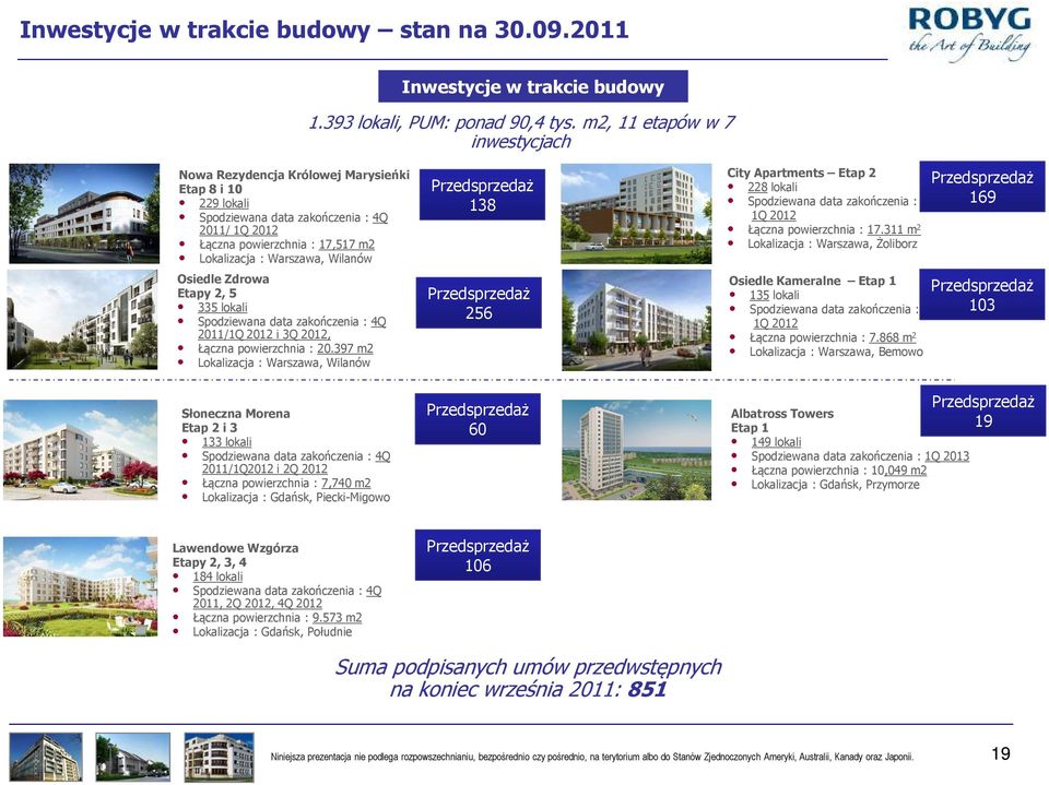 Wilanów Osiedle Zdrowa Etapy 2, 5 335 lokali Spodziewana data zakończenia : 4Q 2011/1Q 2012 i 3Q 2012, Łączna powierzchnia : 20.