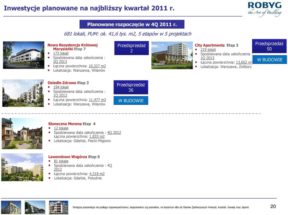 City Apartments Etap 3 219 lokali Spodziewana data zakończenia : 1Q 2013 Łączna powierzchnia: 13,652 m 2 Lokalizacja: Warszawa, Żoliborz Przedsprzedaż 50 W BUDOWIE Osiedle Zdrowa Etap 3 194 lokali