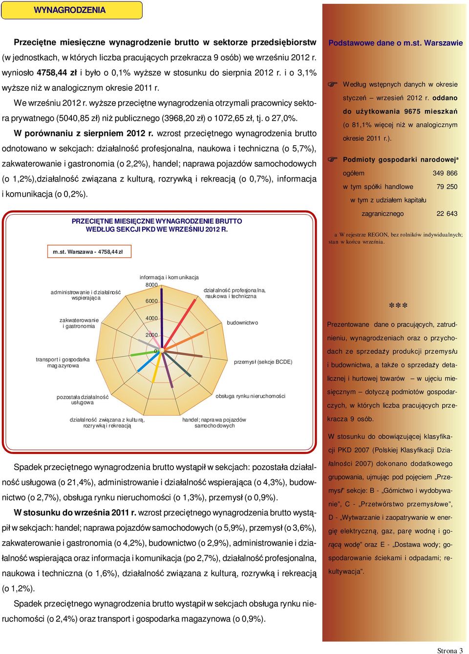 wy sze przeci tne wynagrodzenia otrzymali pracownicy sektora prywatnego (5040,85 z ) ni publicznego (3968,20 z ) o 1072,65 z, tj. o 27,0%. W porównaniu z sierpniem 2012 r.