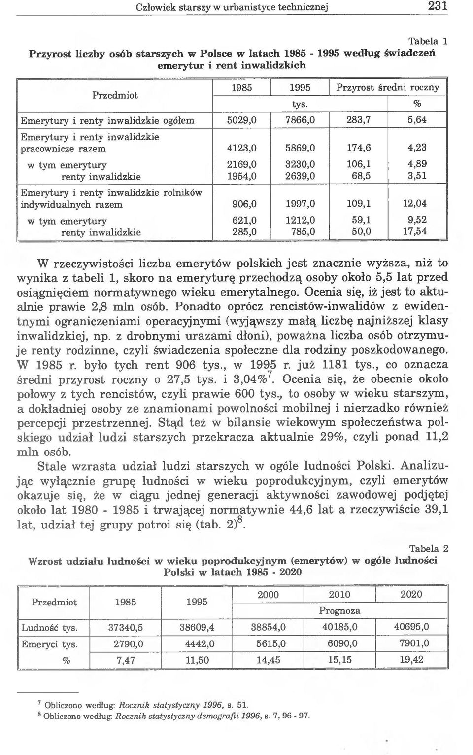 % Emerytury i renty inwalidzkie ogółem 5029,0 7866,0 283,7 5,64 Emerytury i renty inwalidzkie pracownicze razem 4123,0 5869,0 174,6 4,23 w tym emerytury 2169,0 3230,0 106,1 4,89 renty inwalidzkie