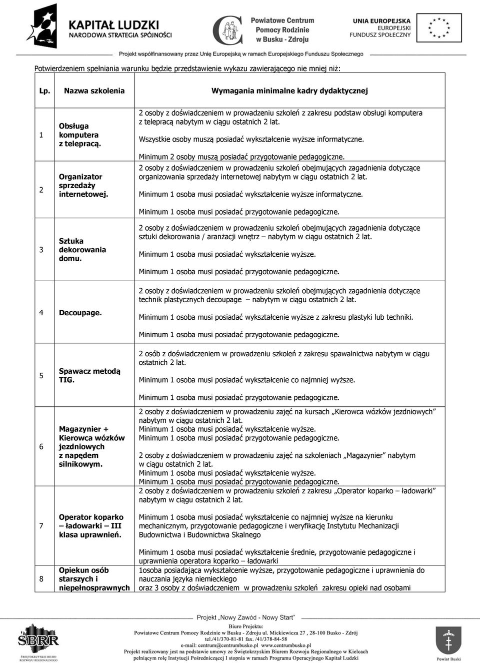 Wszystkie osoby muszą posiadać wykształcenie wyższe informatyczne. Minimum 2 osoby muszą posiadać przygotowanie pedagogiczne.