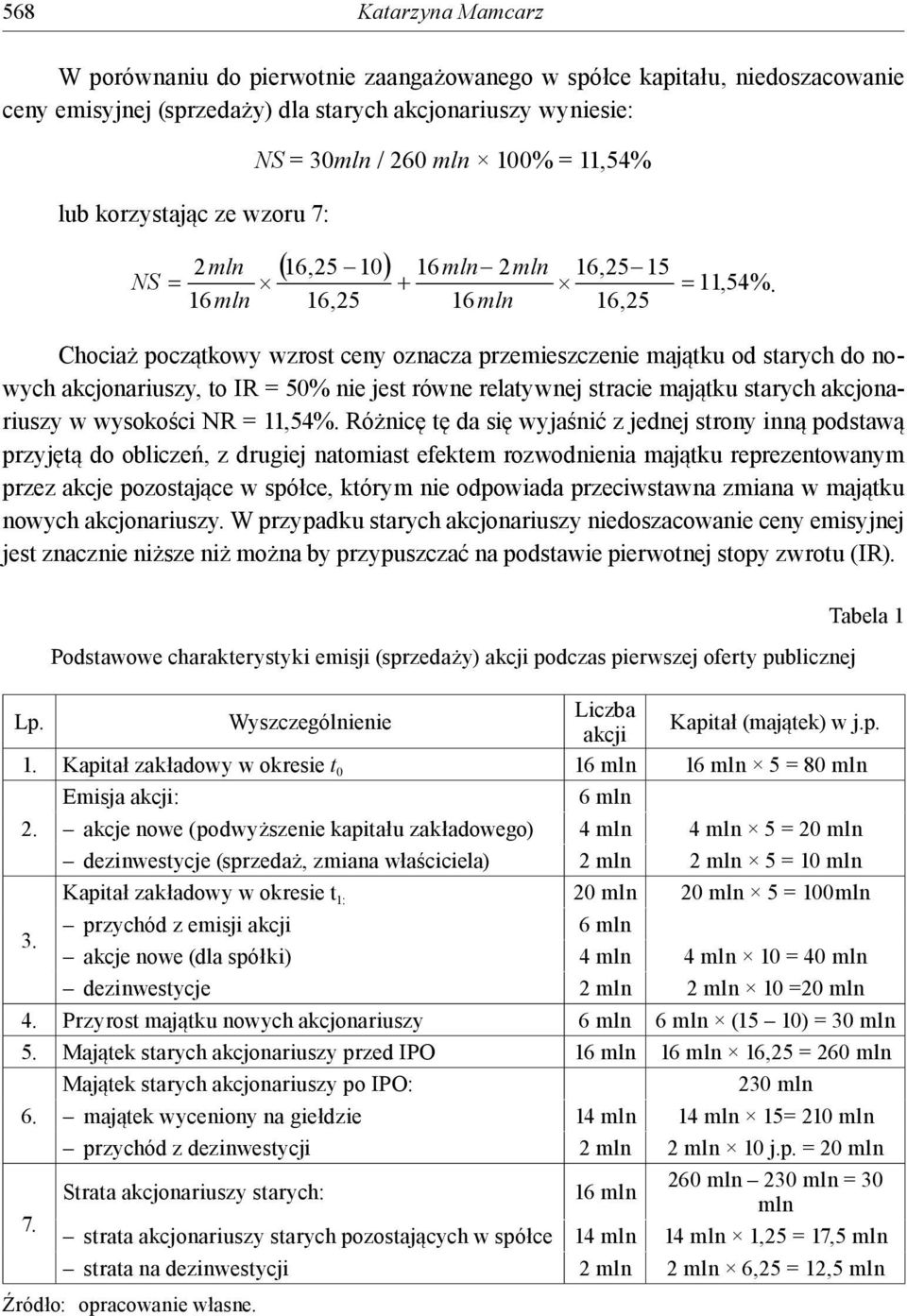 Chociaż początkowy wzrost ceny oznacza przemieszczenie majątku od starych do nowych akcjonariuszy, to IR = 50% nie jest równe relatywnej stracie majątku starych akcjonariuszy w wysokości NR = 11,54%.