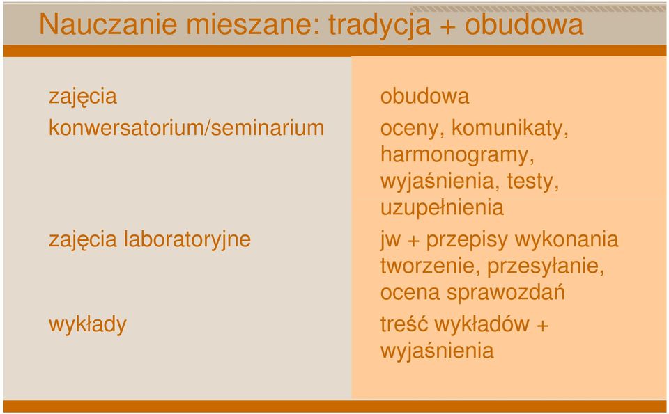 komunikaty, harmonogramy, wyjaśnienia, testy, uzupełnienia jw +