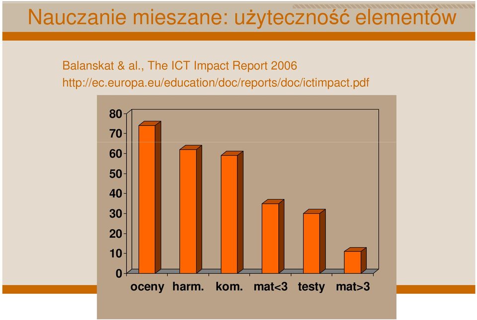 eu/education/doc/reports/doc/ictimpact.