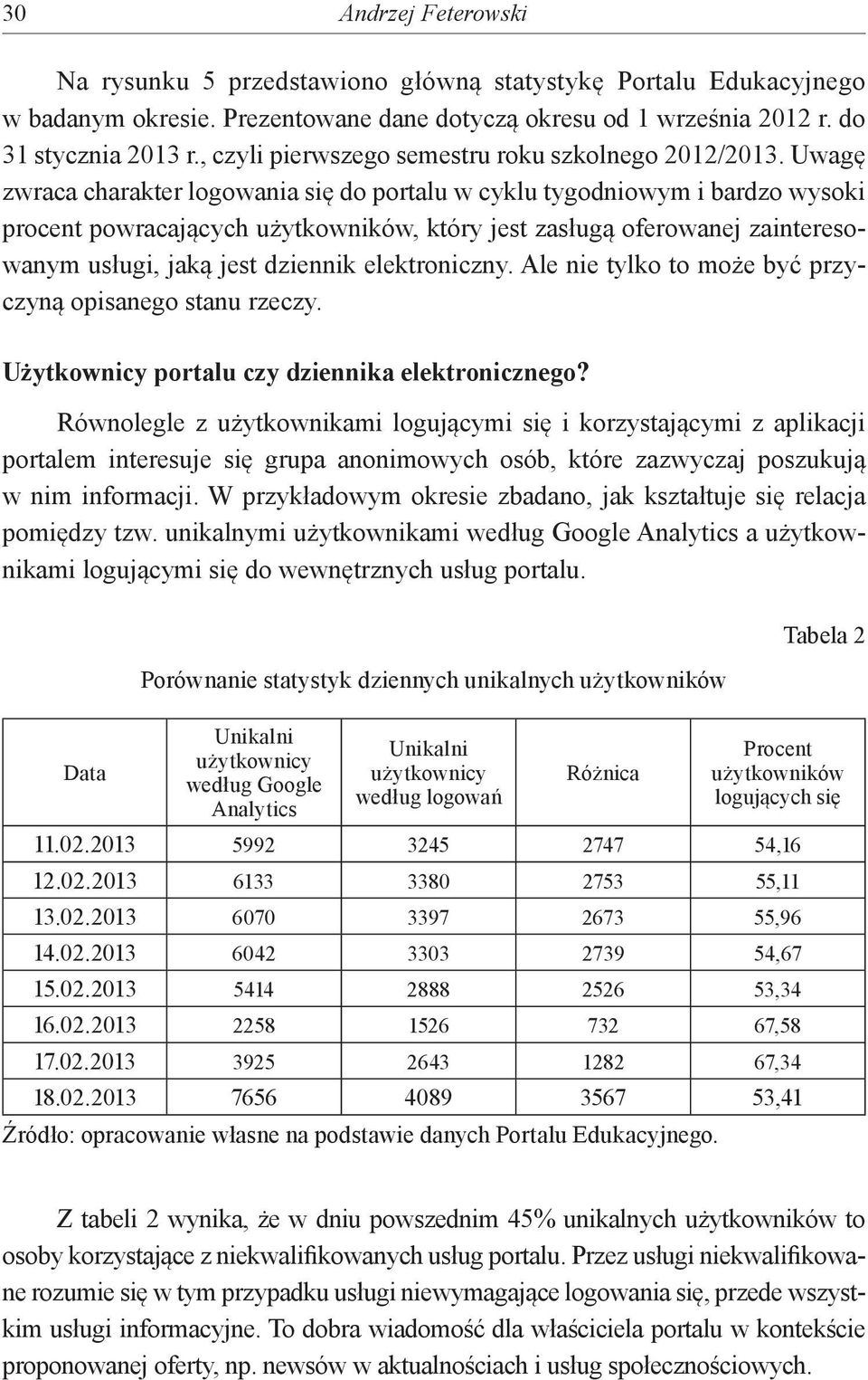 Uwagę zwraca charakter logowania się do portalu w cyklu tygodniowym i bardzo wysoki procent powracających użytkowników, który jest zasługą oferowanej zainteresowanym usługi, jaką jest dziennik