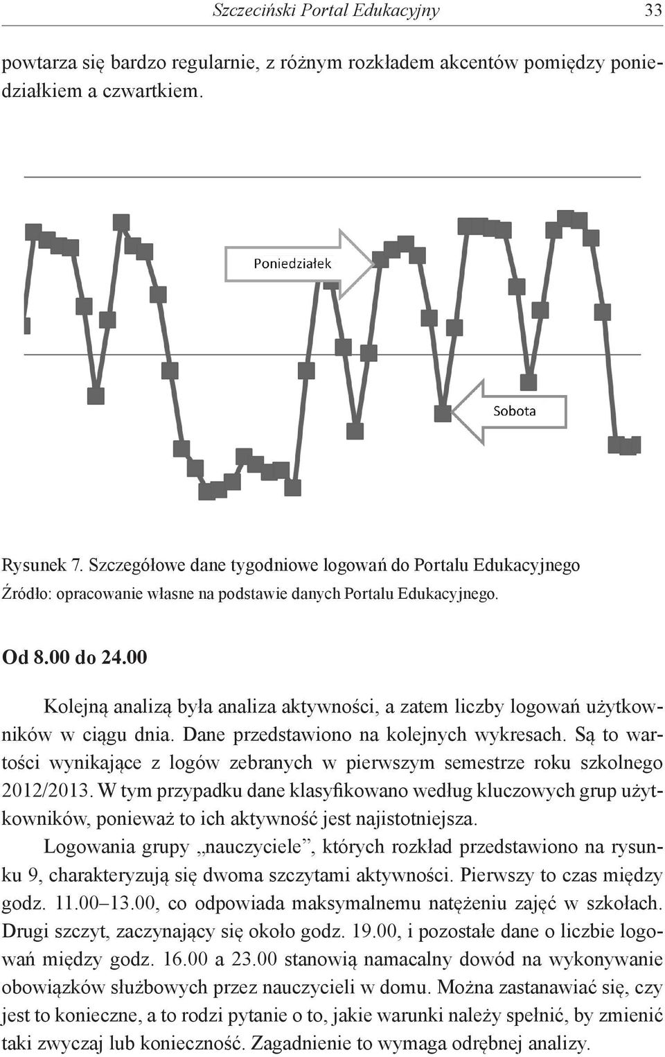 00 Kolejną analizą była analiza aktywności, a zatem liczby logowań użytkowników w ciągu dnia. Dane przedstawiono na kolejnych wykresach.