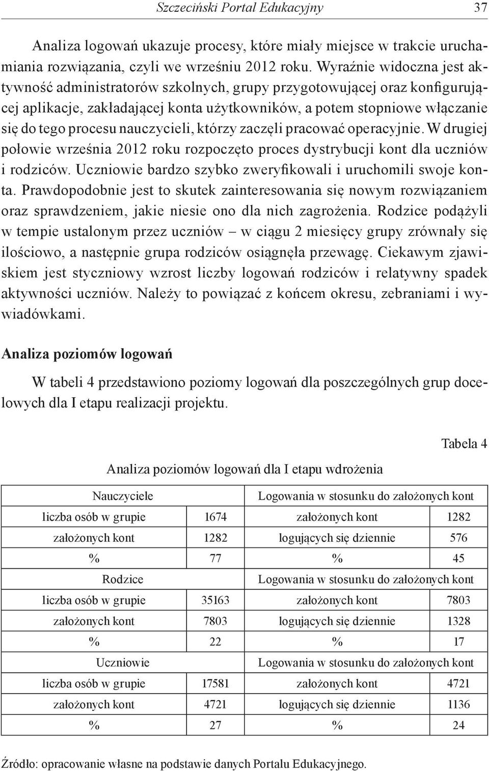 nauczycieli, którzy zaczęli pracować operacyjnie. W drugiej połowie września 2012 roku rozpoczęto proces dystrybucji kont dla uczniów i rodziców.