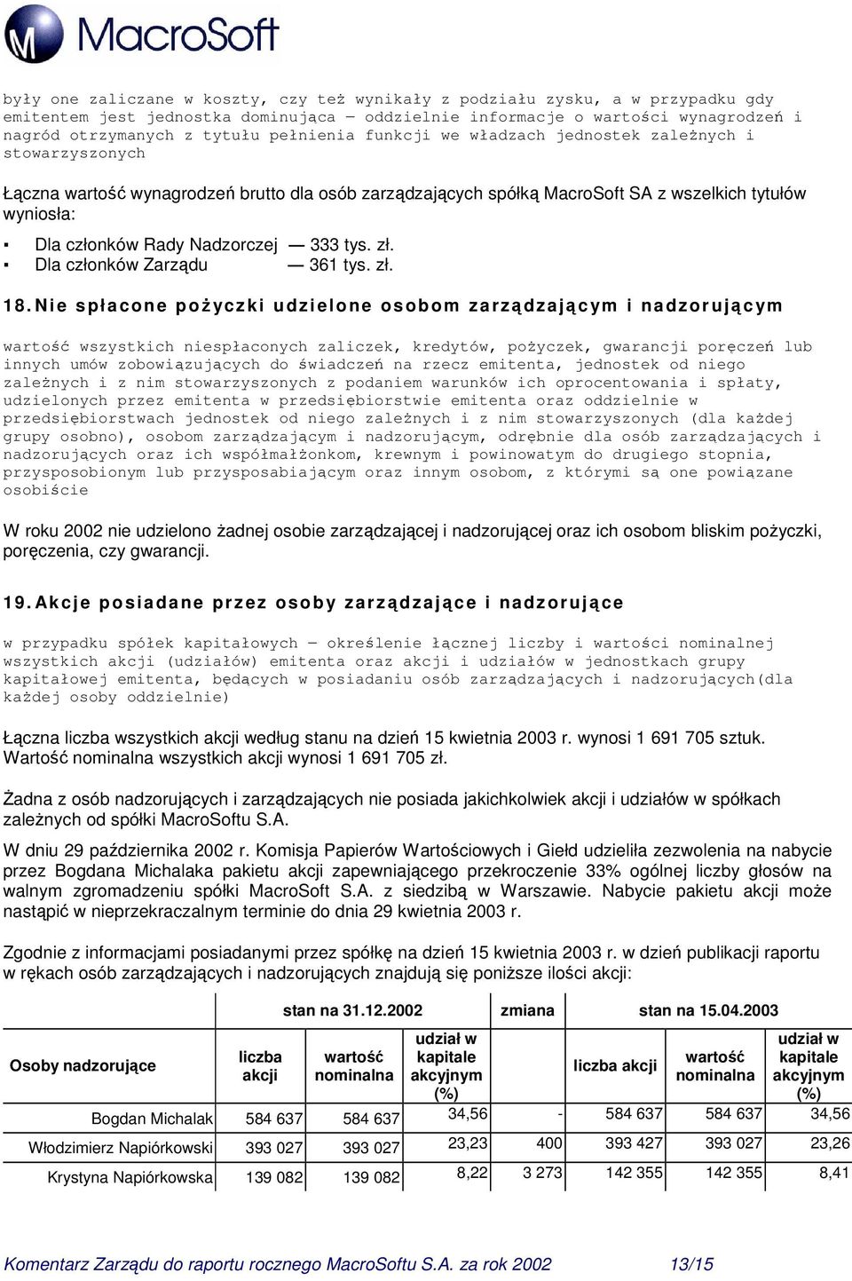 Nadzorczej 333 tys. zł. Dla członków Zarządu 361 tys. zł. 1 8.