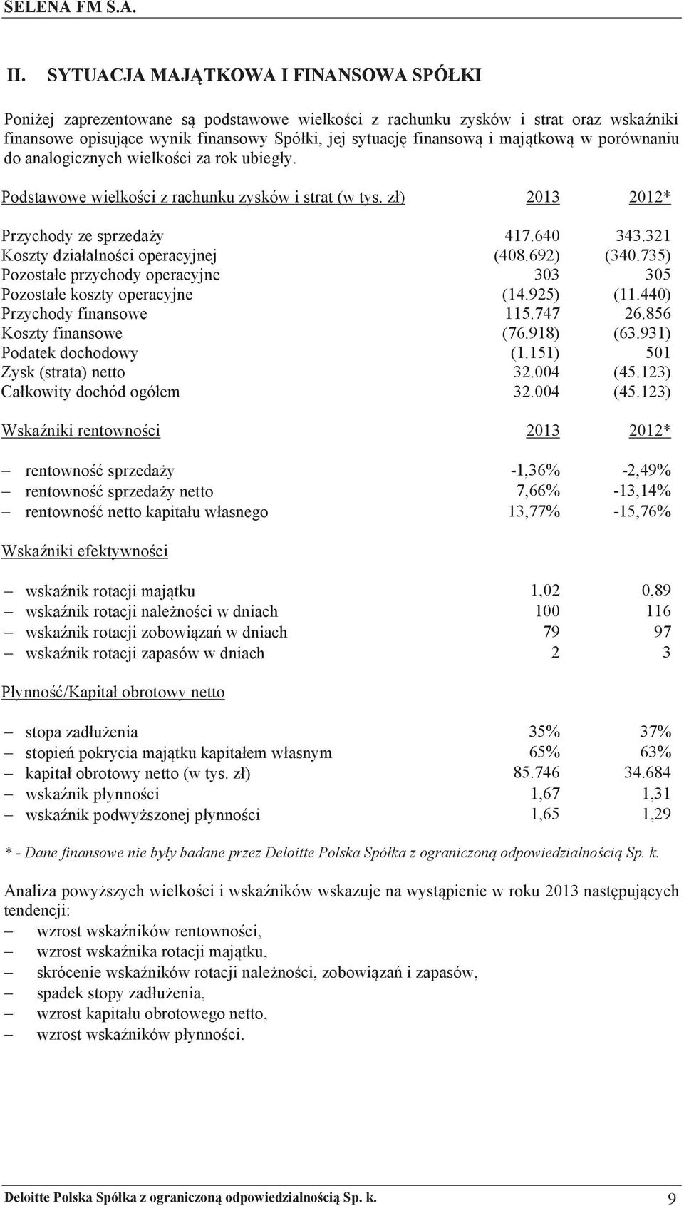 ci z rachunku zysków i strat (w tys. z) 2013 2012* Przychody ze sprzeda'y 417.640 343.321 Koszty dziaalno!ci operacyjnej (408.692) (340.