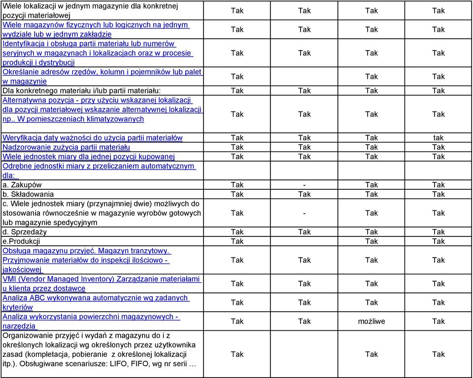 i/lub partii materiału: Alternatywna pozycja - przy użyciu wskazanej lokalizacji dla pozycji materiałowej wskazanie alternatywnej lokalizacji np.