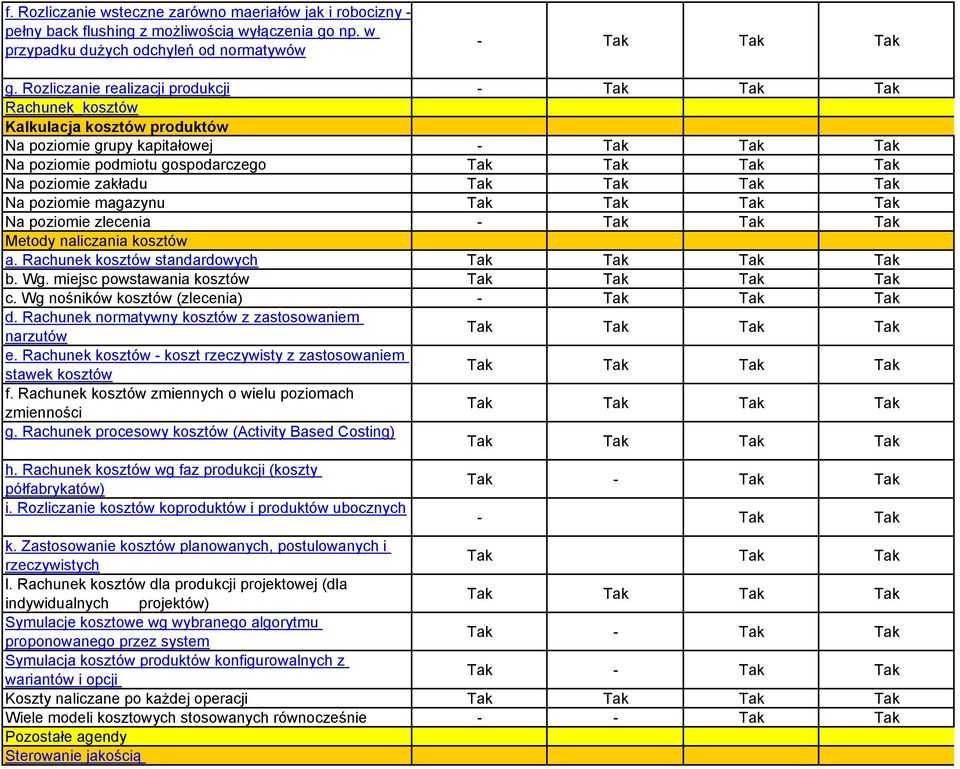 poziomie magazynu Na poziomie zlecenia - Tak Tak Tak Metody naliczania kosztów a. Rachunek kosztów standardowych b. Wg. miejsc powstawania kosztów c. Wg nośników kosztów (zlecenia) - Tak Tak Tak d.