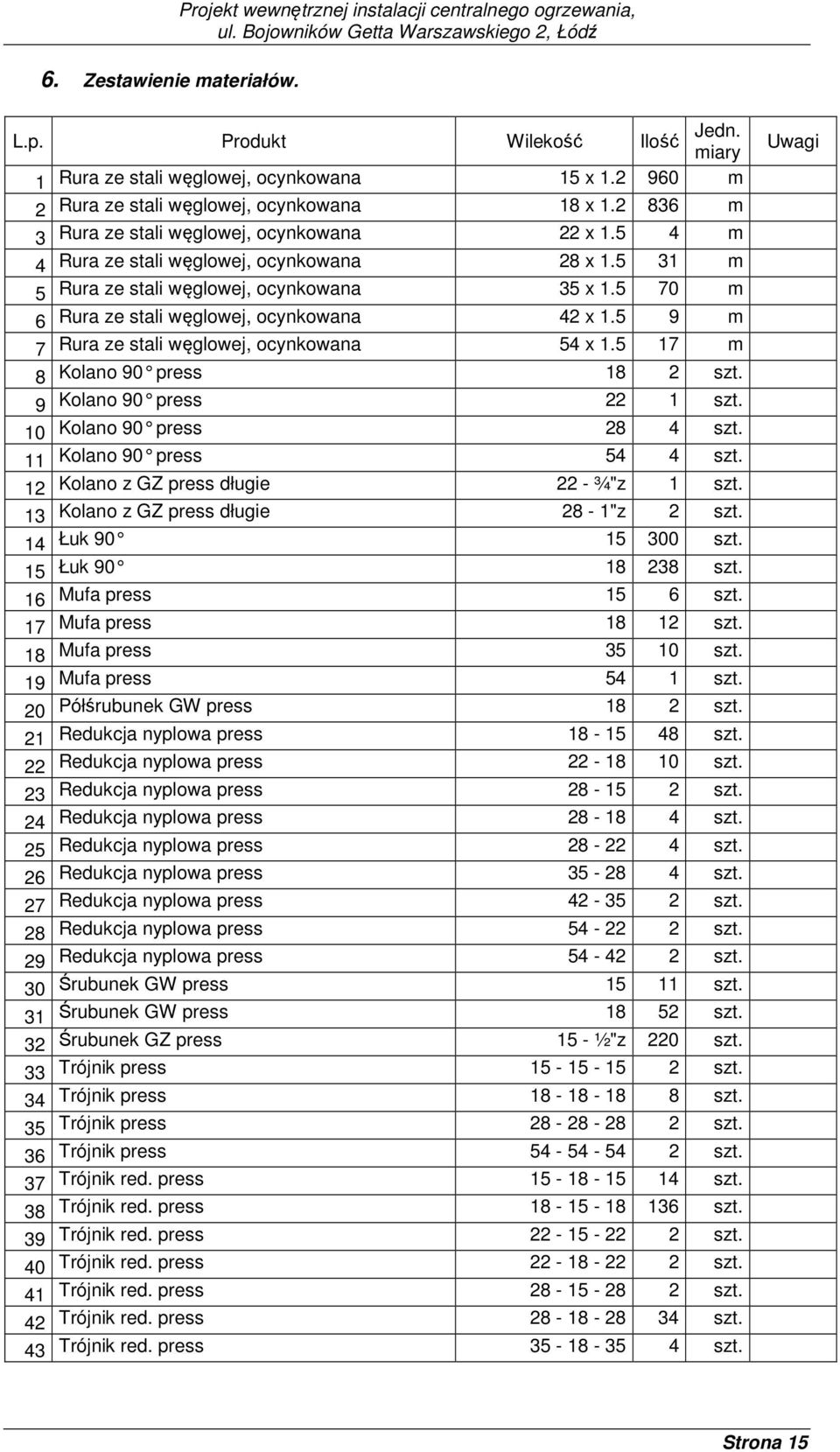 5 31 m 5 Rura ze stali węglowej, ocynkowana 35 x 1.5 70 m 6 Rura ze stali węglowej, ocynkowana 42 x 1.5 9 m 7 Rura ze stali węglowej, ocynkowana 54 x 1.5 17 m 8 Kolano 90 press 18 2 szt.