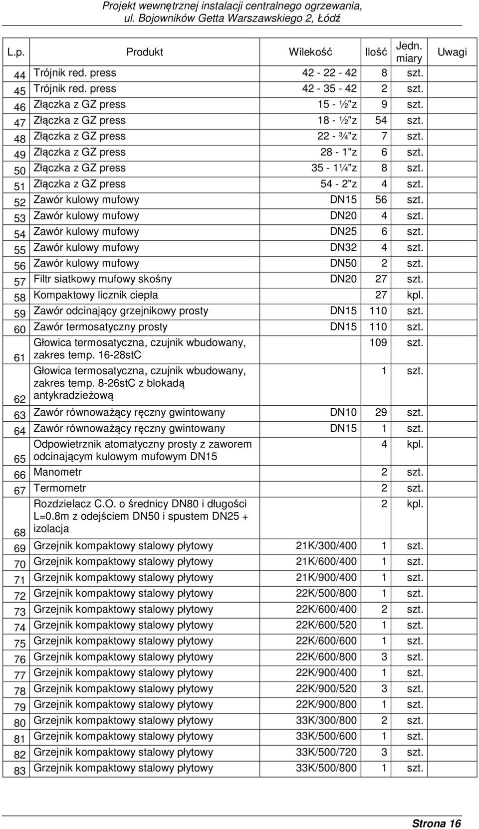 53 Zawór kulowy mufowy DN20 4 szt. 54 Zawór kulowy mufowy DN25 6 szt. 55 Zawór kulowy mufowy DN32 4 szt. 56 Zawór kulowy mufowy DN50 2 szt. 57 Filtr siatkowy mufowy skośny DN20 27 szt.