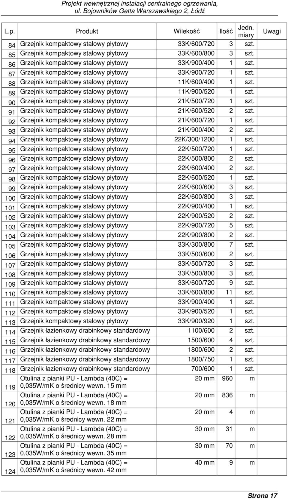 89 Grzejnik kompaktowy stalowy płytowy 11K/900/520 1 szt. 90 Grzejnik kompaktowy stalowy płytowy 21K/500/720 1 szt. 91 Grzejnik kompaktowy stalowy płytowy 21K/600/520 2 szt.