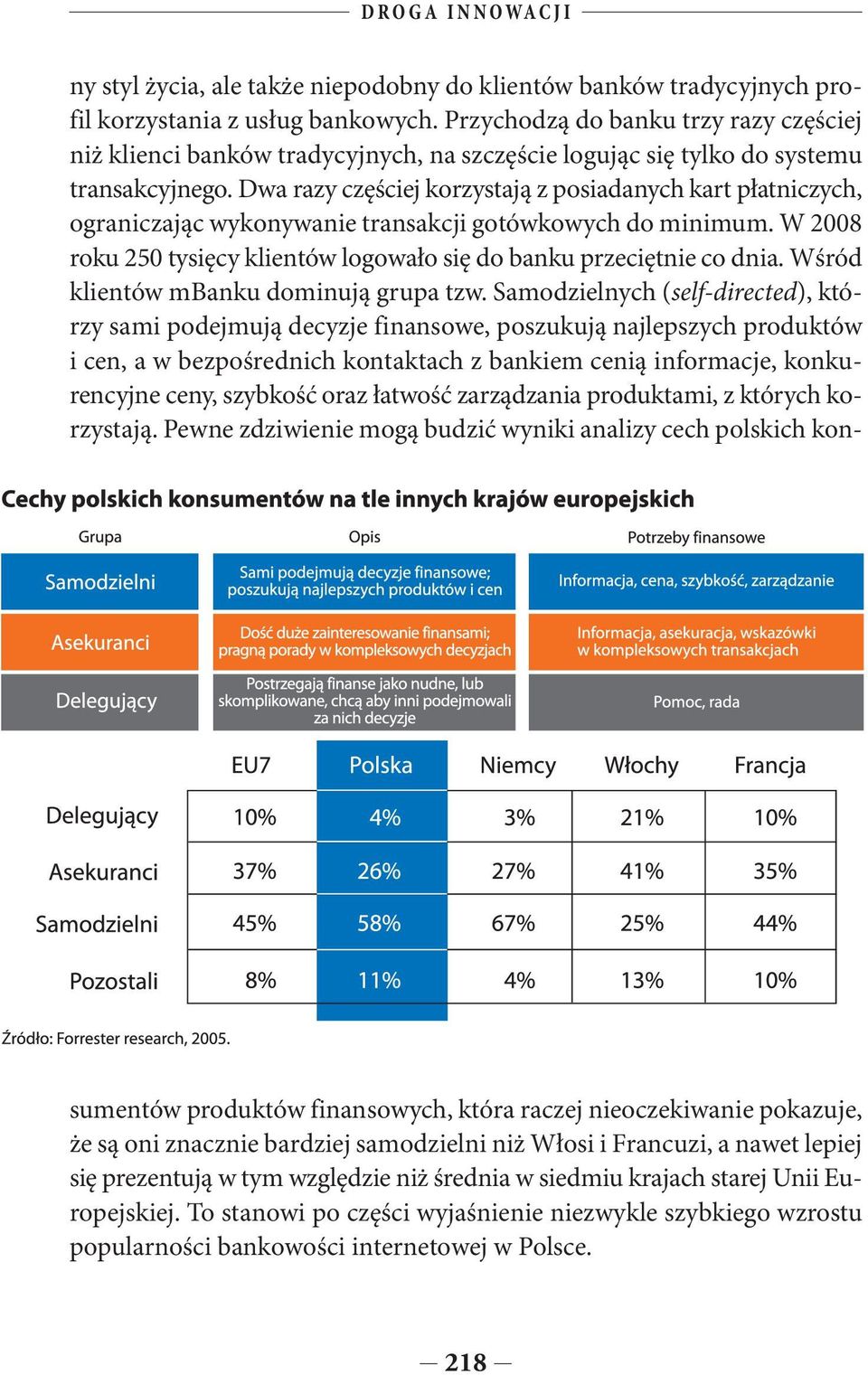 Dwa razy częściej korzystają z posiadanych kart płatniczych, ograniczając wykonywanie transakcji gotówkowych do minimum. W 2008 roku 250 tysięcy klientów logowało się do banku przeciętnie co dnia.