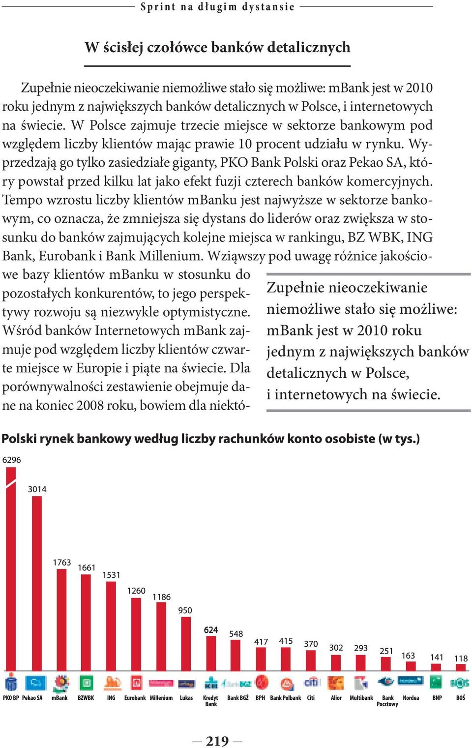 Wyprzedzają go tylko zasiedziałe giganty, PKO Bank Polski oraz Pekao SA, który powstał przed kilku lat jako efekt fuzji czterech banków komercyjnych.